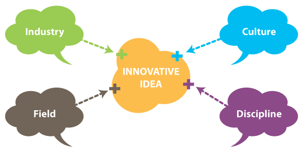Innovative Idea Diagram