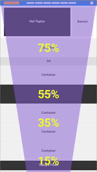 A scrolling funnel