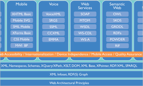 Node.js Meetup: Distributed Web Architectures