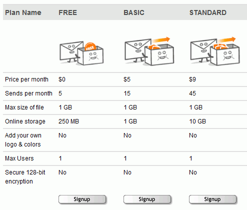 Dropsend Price Table