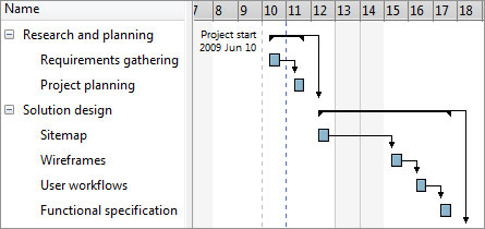 Screenshot of a web project tasks getting more granular