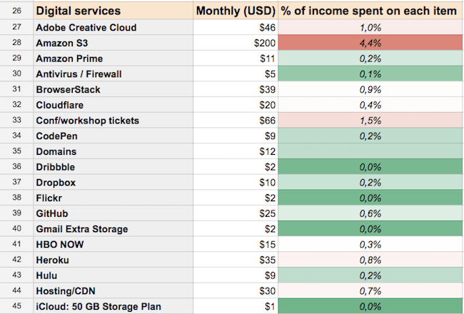 Monthly Expenses Spreadsheet