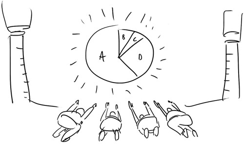 Hand drawing of 4 people venerating a pie chart
