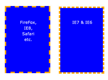 Background CSS đơn giản nhưng rất quan trọng để tạo ra một giao diện đẹp mắt. Hãy tìm hiểu thêm về tính năng này bằng cách xem hình ảnh liên quan.