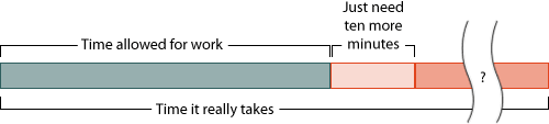 deadline-extends-past-estimate