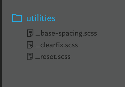 Breakdown of the files within the utilities directory: base-spacing.scss, cleafix.scss, reset.scss