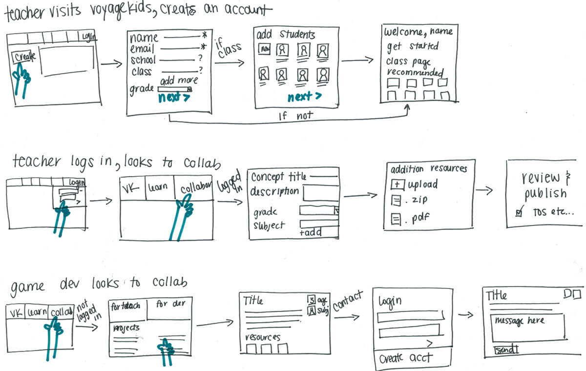 App Prototyping Types Examples  Usages