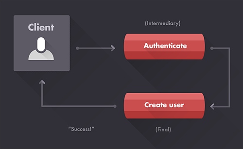 user-manager-500-opt