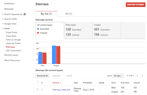 Submitted URLs versus indexed URLs in the Sitemaps section of Search Console