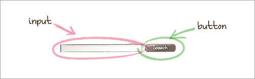 elements of search block