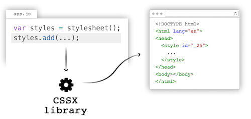 Finally, CSS In JS! Meet CSSX — Smashing Magazine