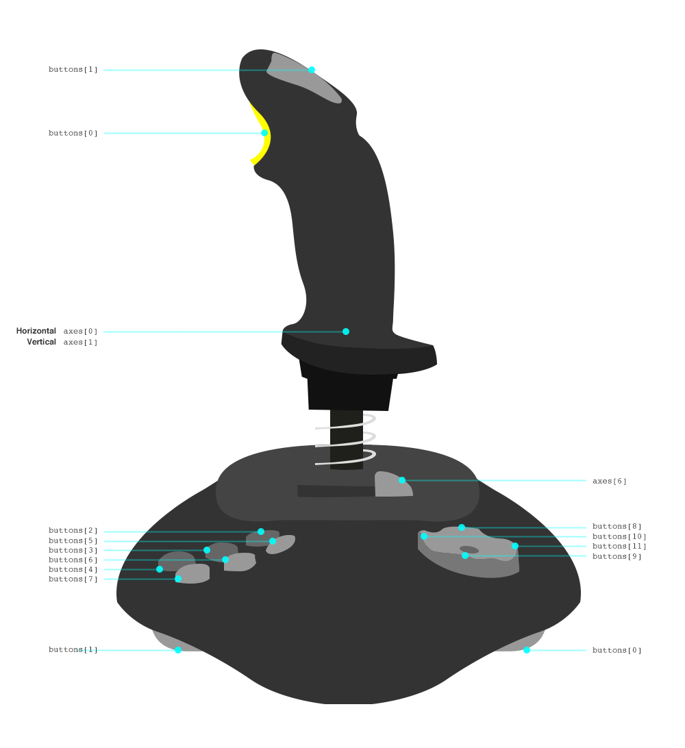 Gamepad APIs: Cross-Platform Button Support - Announcements