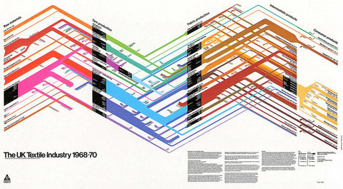 Swiss Graphic Design - International Typographic Style 7