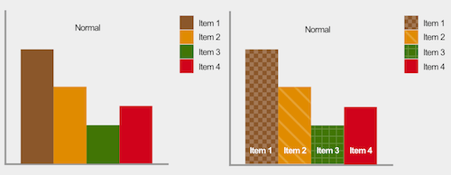 Graphs as seen with normal visions