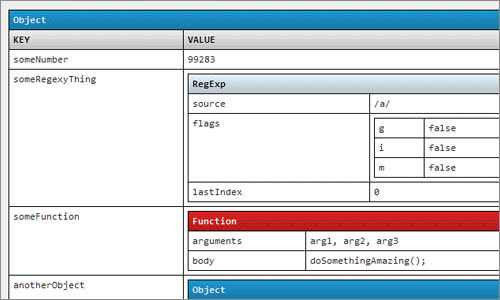 padolsey/prettyPrint.js · GitHub