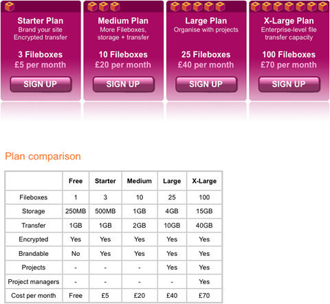 BigFilebox.com Price Table