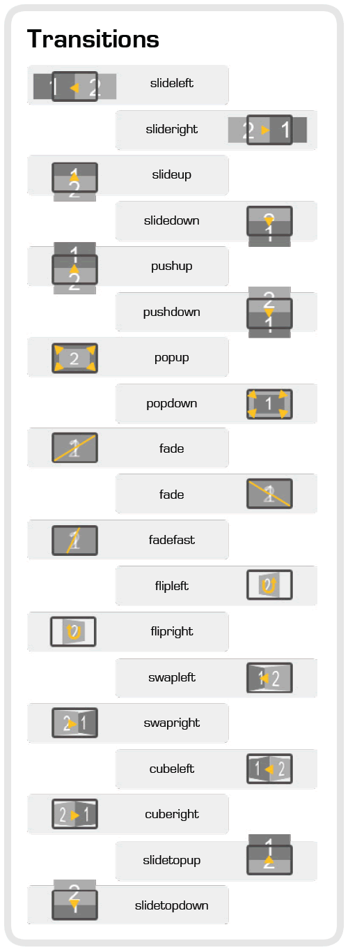 List of transitions supported by TAP.