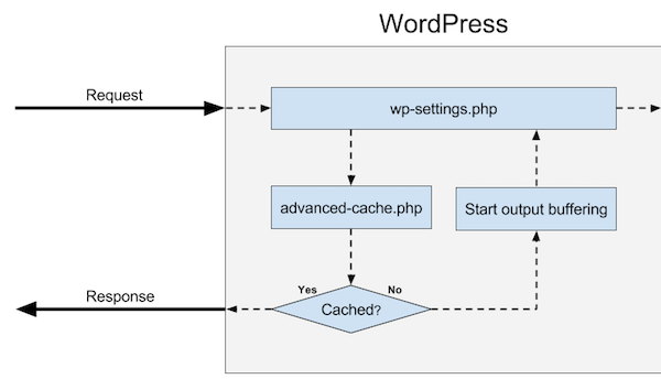 Plugin HTTP Cache (loading)