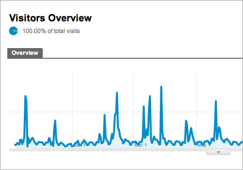 Metrics