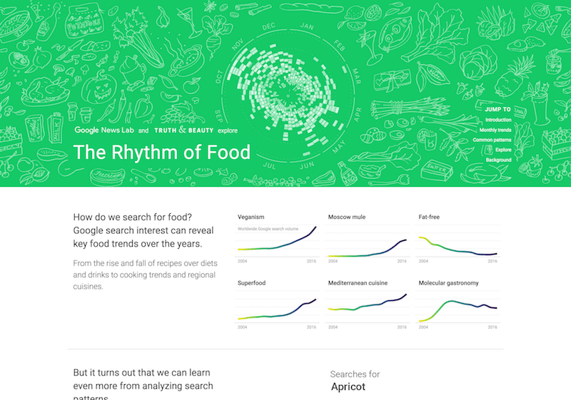 Rhythm of Food