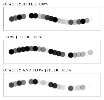 Opacity and Flow jitters both change the transparency of each brush tip shape, but the Flow jitter allows the samples to compound.