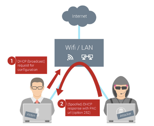 HTTPS protection