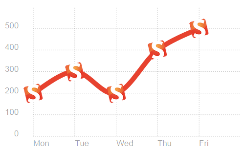 Chart with Smashing Magazine logo using Chartist draw event