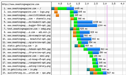 webpagetest