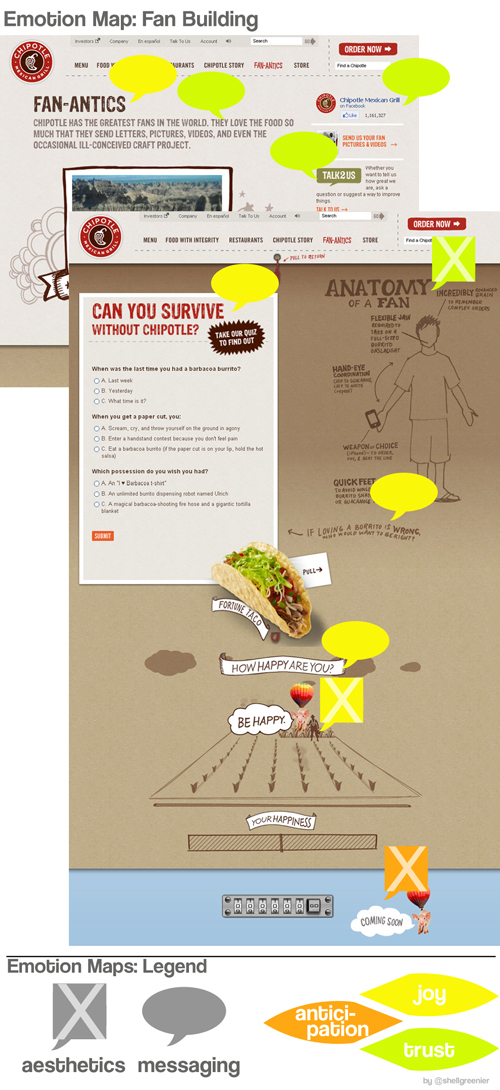 Chipotle Emotion Map