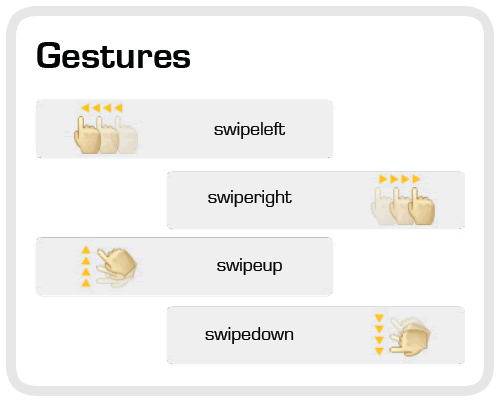 List of gestures supported by TAP.