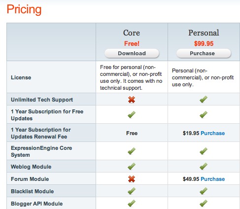 Expression Engine Price Table