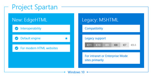 Project Spartan