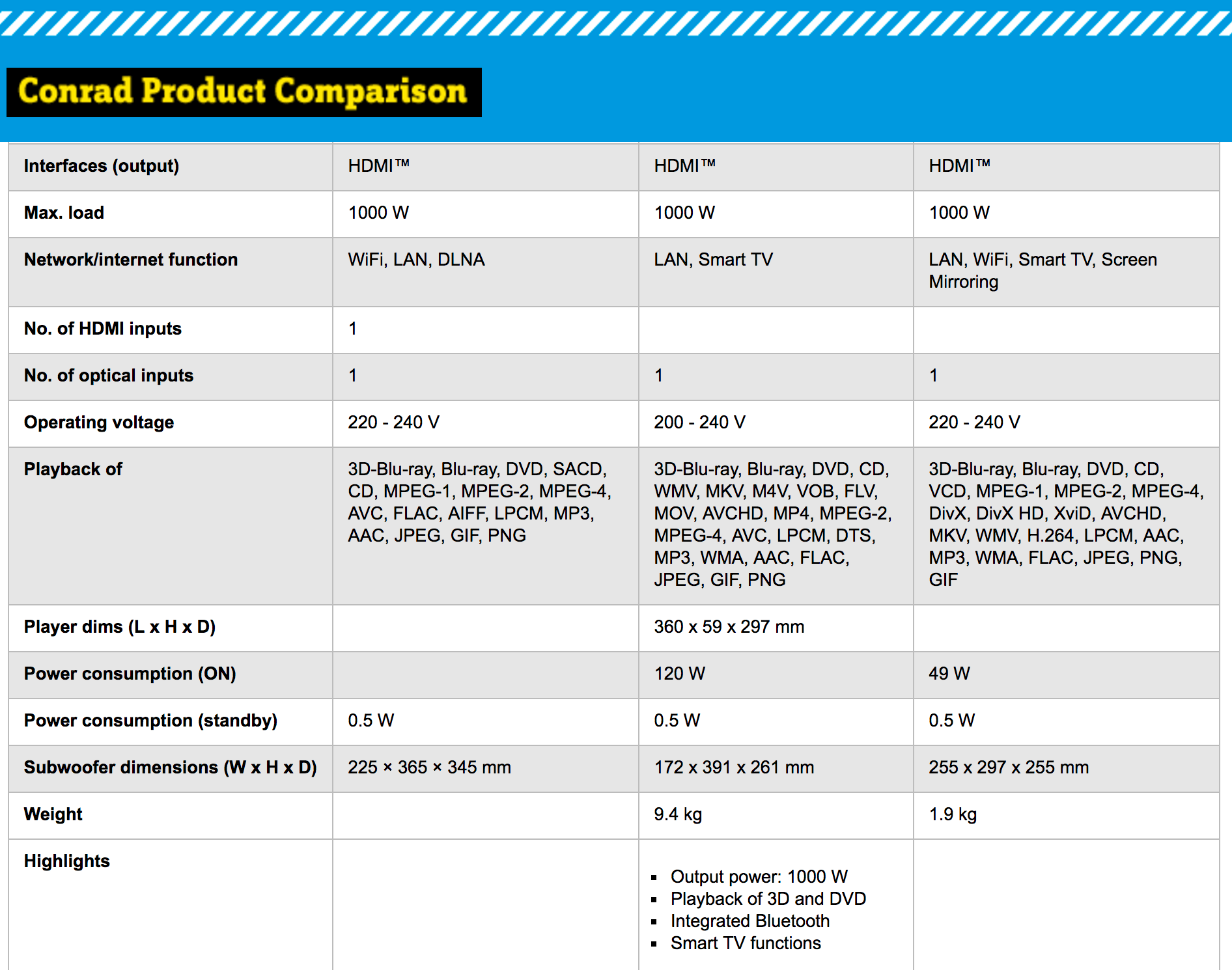 Comparison t. Comparison. Comparison Chart example. Price Comparison. Compare products.