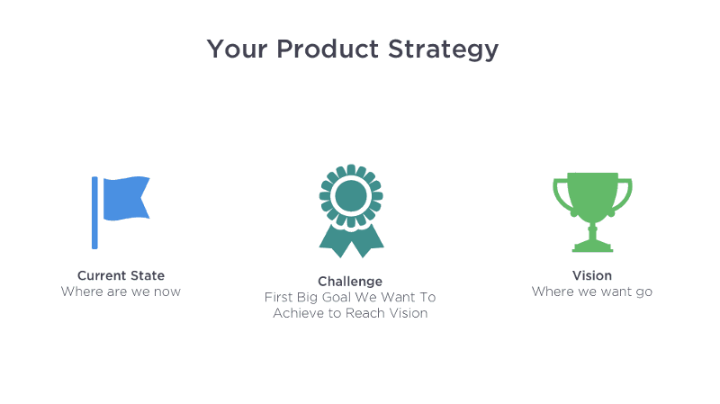 your product strategy