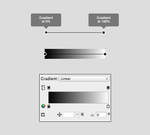 The basics of the Gradient tool in Fireworks.