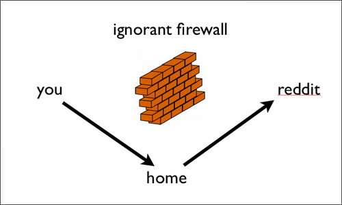 SSH: More Than Secure Shell