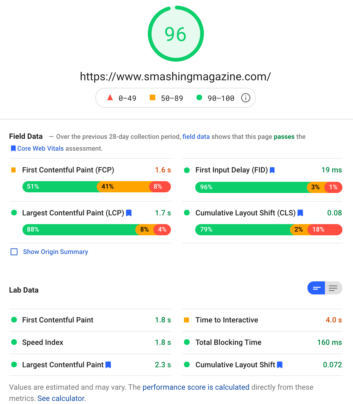 Web Core Vitals Para E-commerce