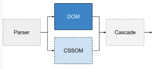 CSS-Technique