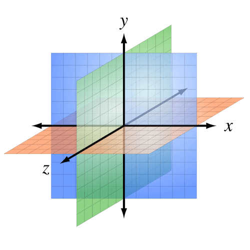 A right-handed three-dimensional Cartesian coordinate system with the Z-axis pointing towards the viewer.