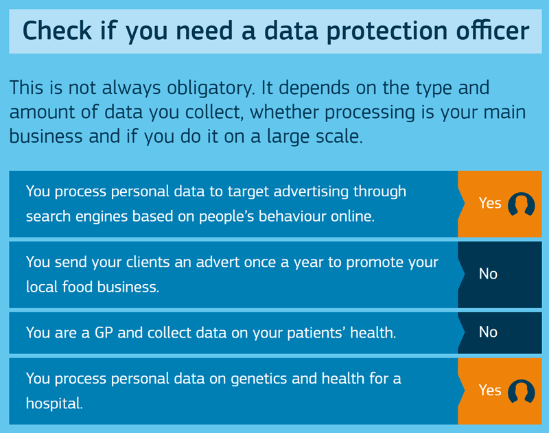 If you are collecting personal data, you have to abide by the rules