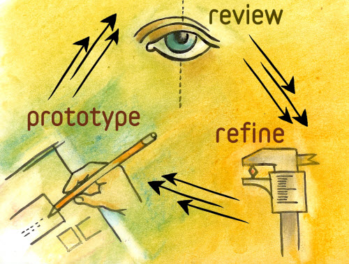 rapid prototyping