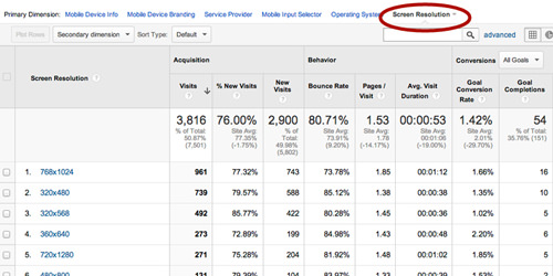 Mobile Devices Report