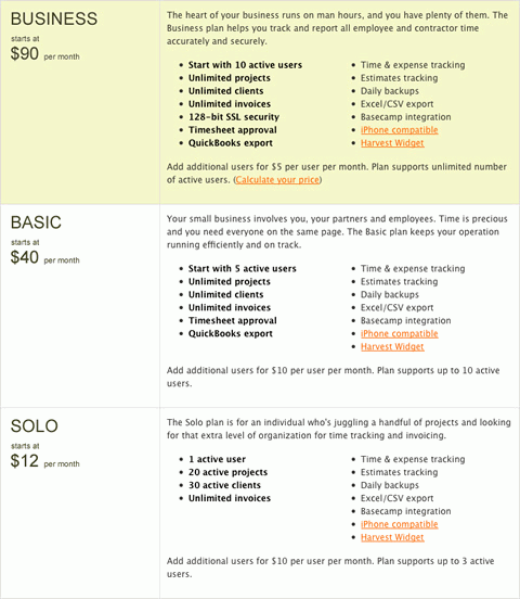 Harvest Price Table