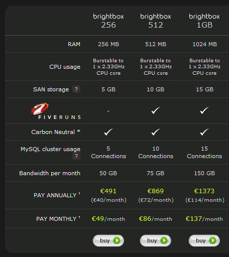 Brightbox Price Table