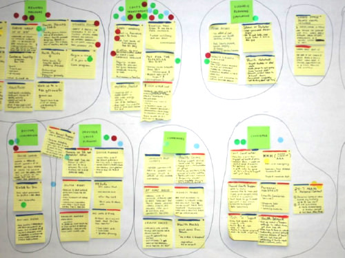 Clustering Your Framing Research