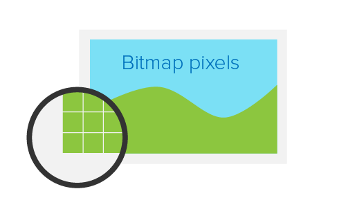Bitmap Pixels