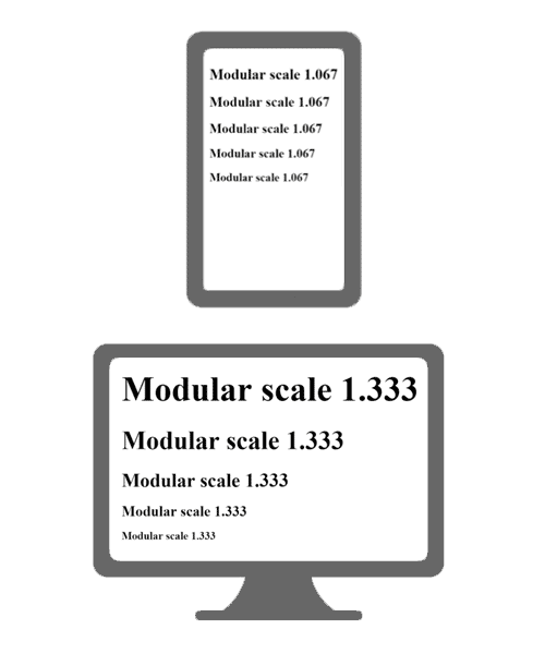 Comparison of a modular scale on a smartphone in portrait and a desktop screen