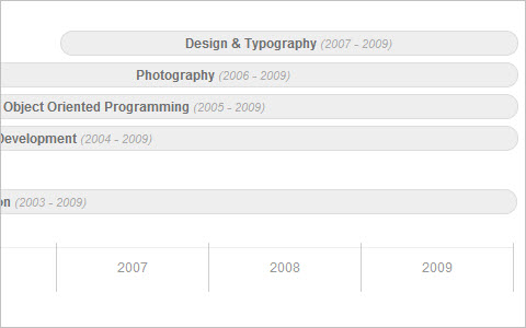 Pure CSS Timeline