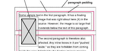 CSS Float Theory: Things You Should Know