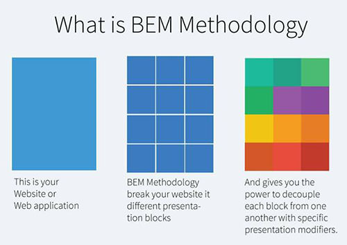 The BEM methodology